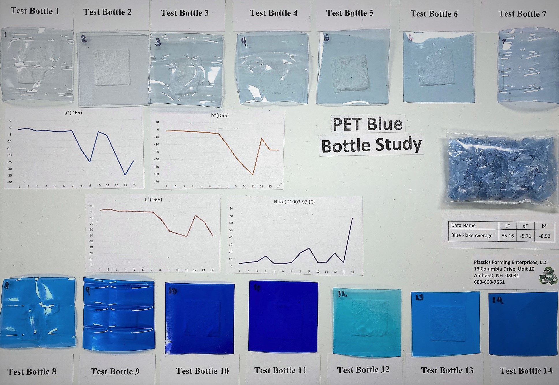Case Studies Plastics Forming Enterprises